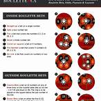 best number to bet in roulette